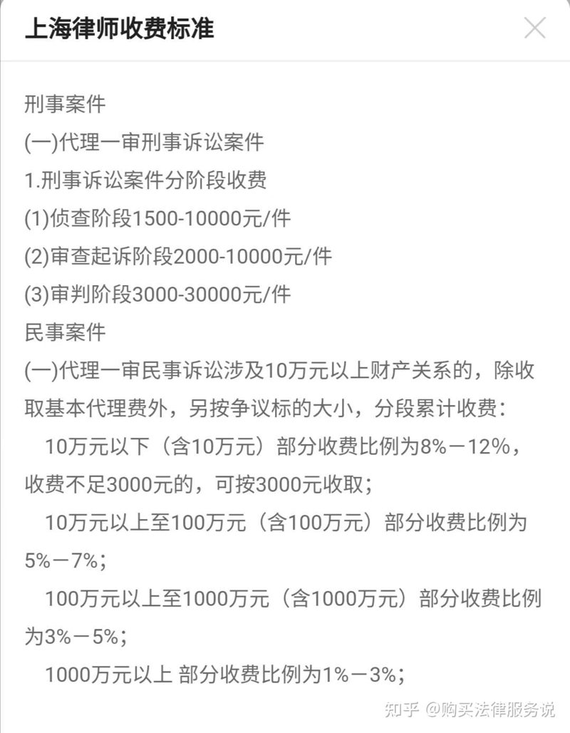 律师代理费