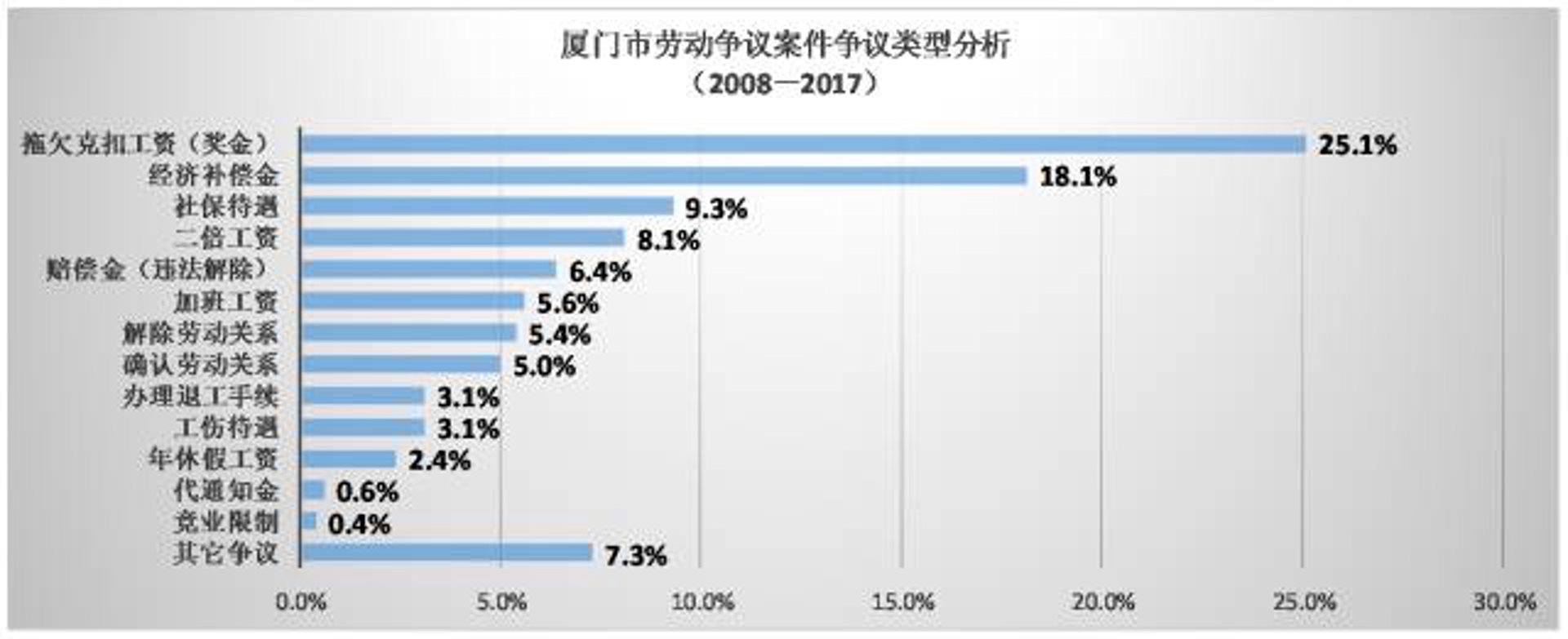 笑傲天律师事务所